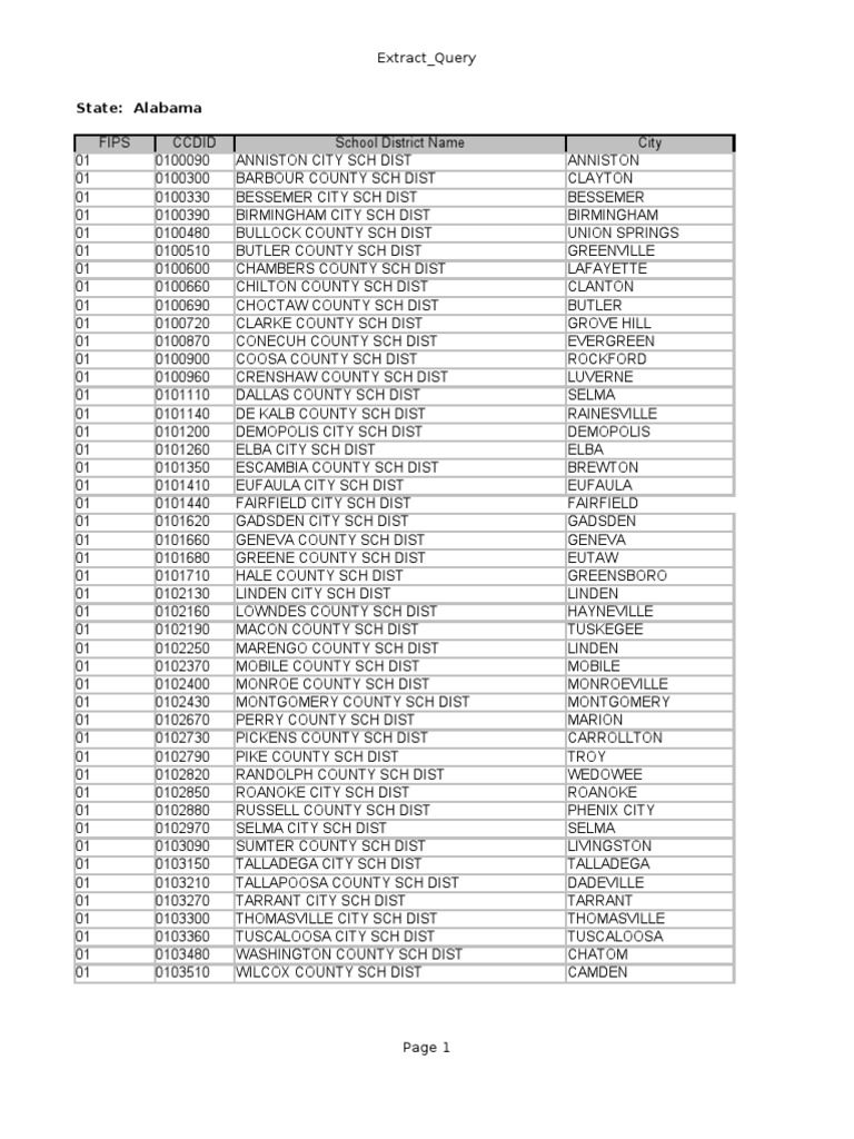 Description Tags Alabama PDF