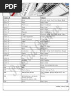 Download Microsoft Excel Shortcut Keys by prasad_786in SN13409730 doc pdf