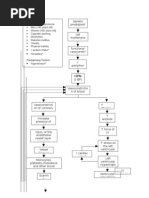 Pathophysiology Diagram of Congestive Heart Failure