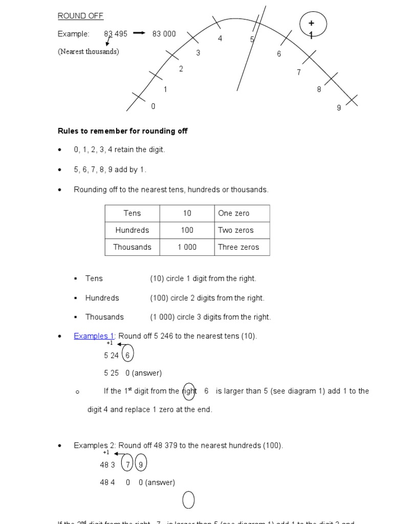 abm matematik | Fraction (Mathematics) | Mathematical Objects