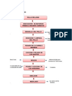 Diagrama de Flujo Pollo Relleno