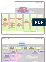 Organigrama Del Hotel