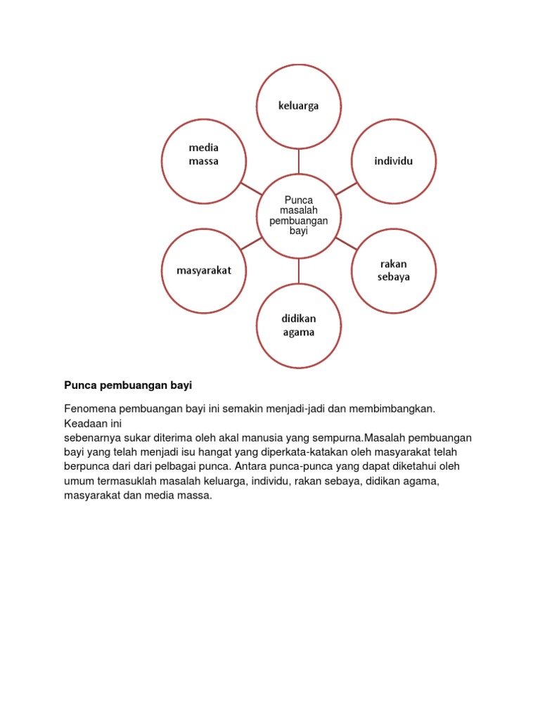 Punca Pembuangan Bayi Docx