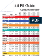 Conduit Fill Guide Rev 11-08