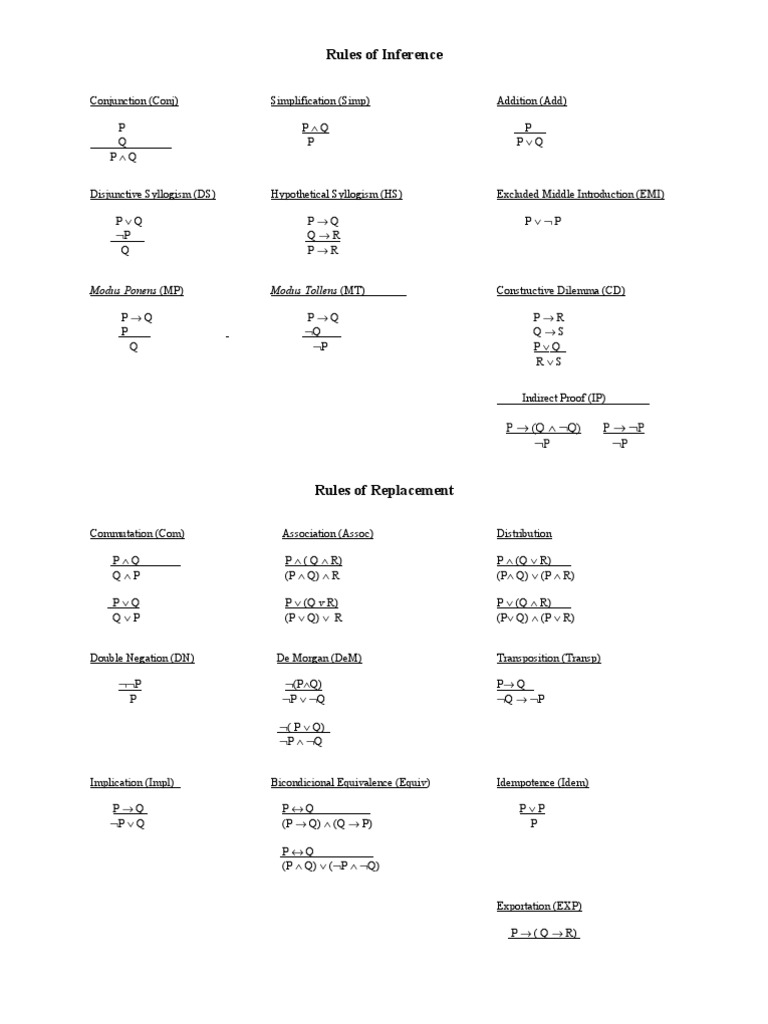 Modus Ponens Rule Explained | PDF
