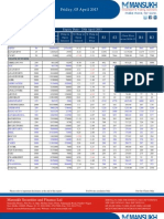 Go Ahead For F&O Report 05 April 2013 Mansukh Investment and Trading Solution