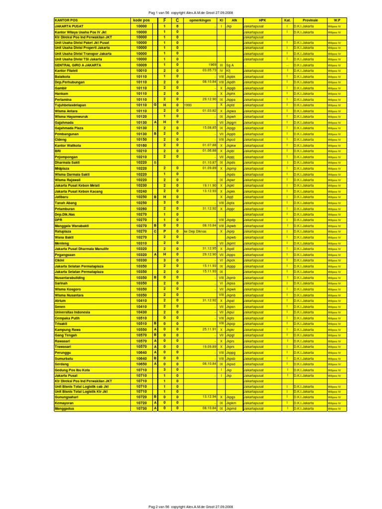 Kode Pos Indonesia | PDF