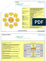 TOGAF 9 Architecture Development Cycle: N091 Reference Card: TOGAF 9 ADM