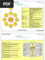 TOGAF 9 Architecture Development Cycle: N091 Reference Card: TOGAF 9 ADM