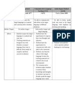 Comparing Several Teaching Methods