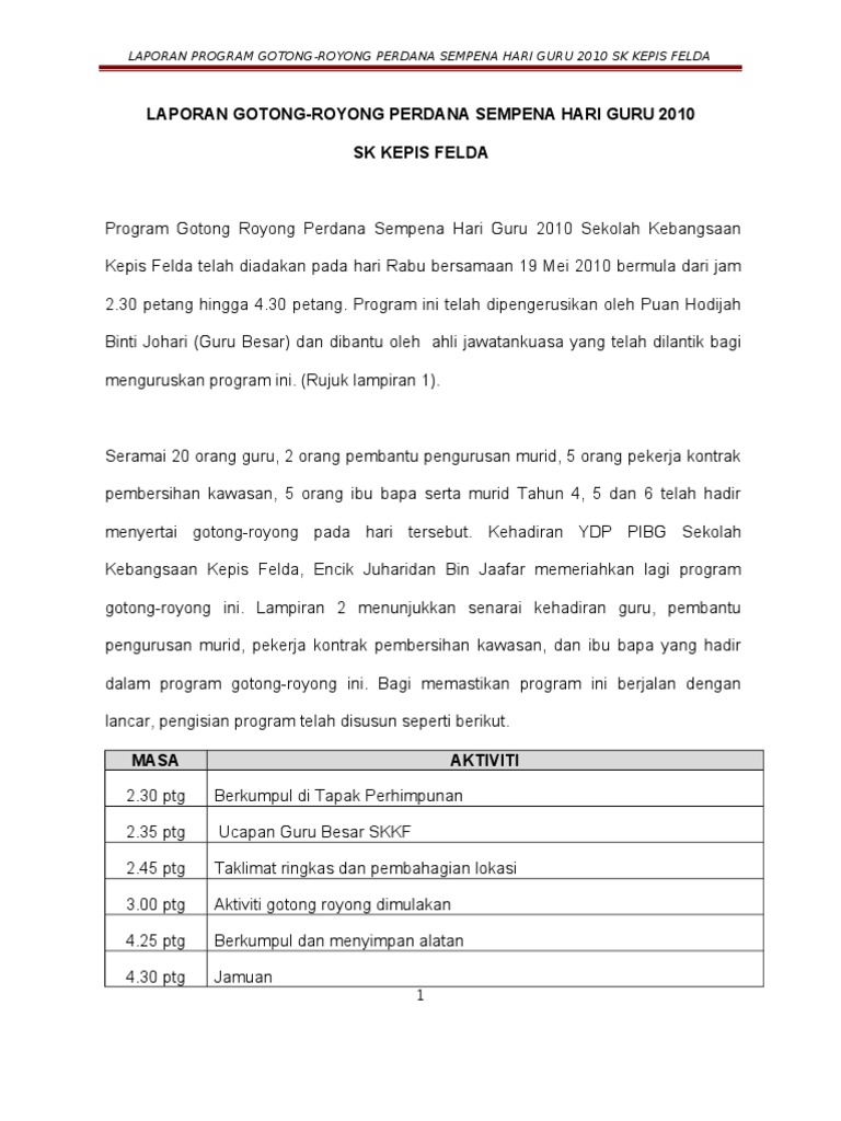 Laporan Program Gotong Royong