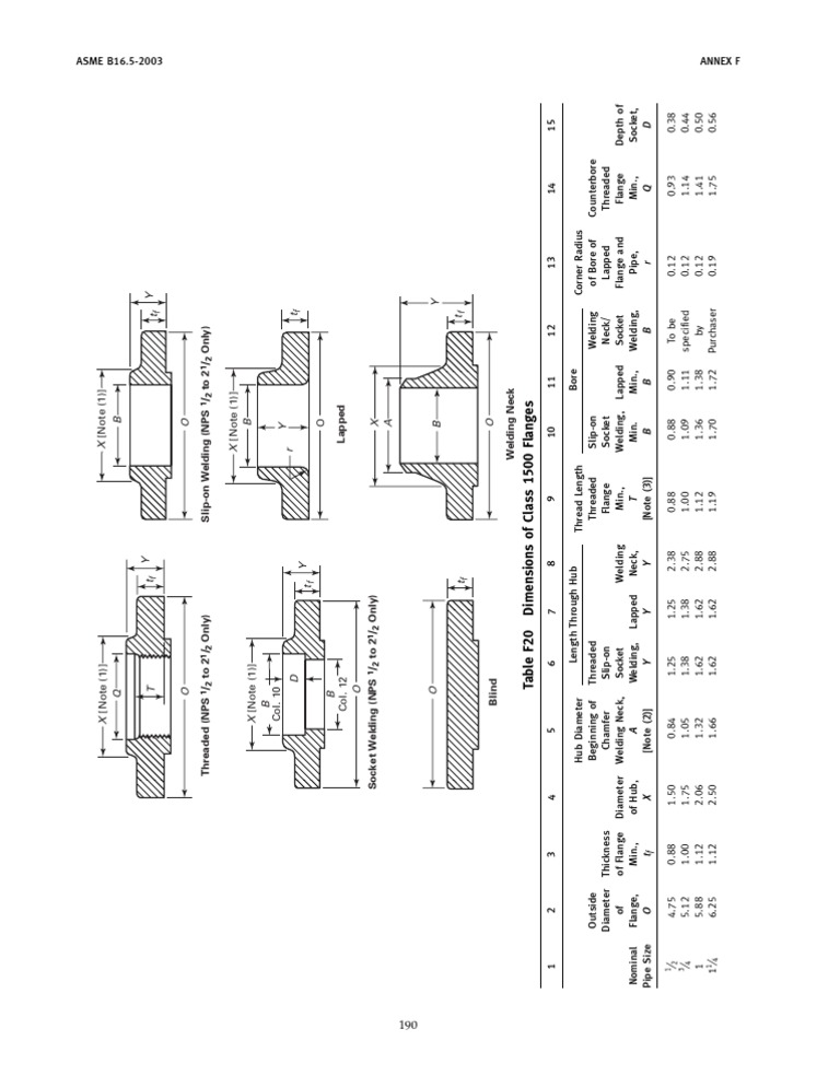 ASME B16.5-2003 Class 1500 Flanges | PDF | Technology & Engineering