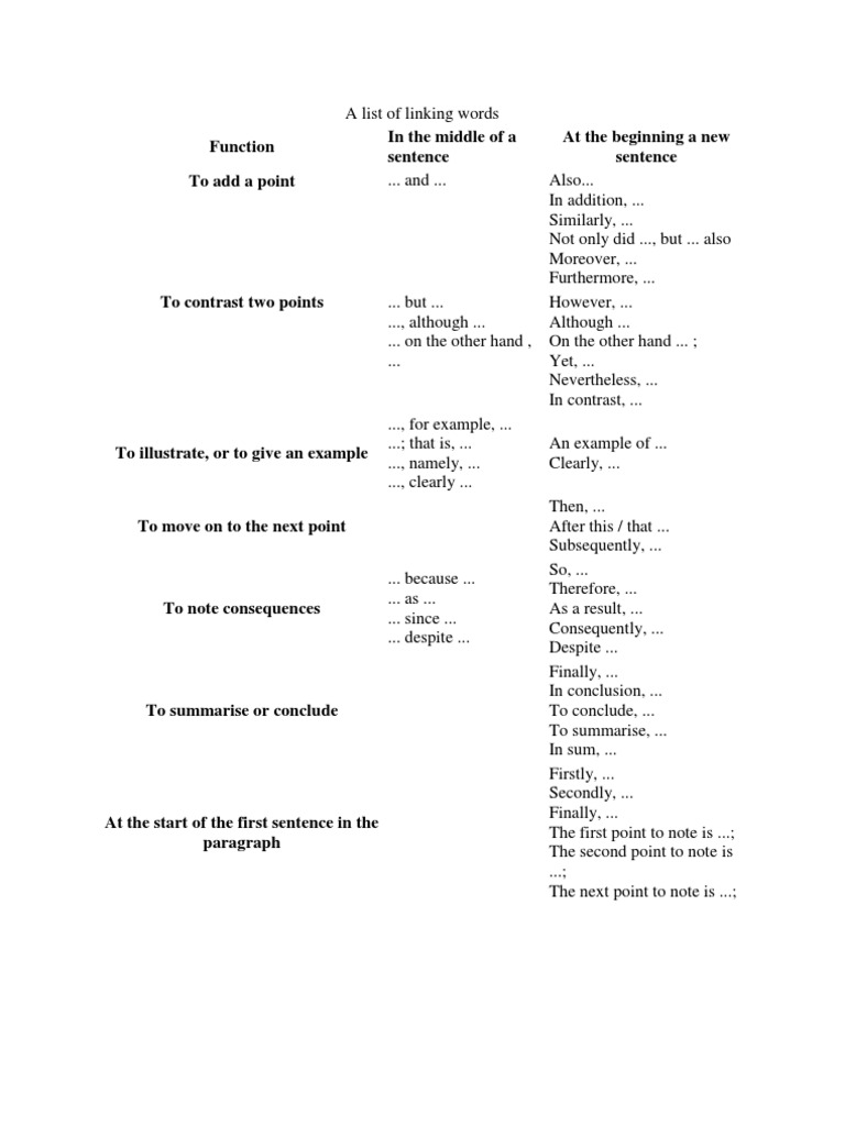 A List Of Linking Words