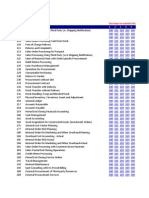 Prerequisites Matrix IMC en US