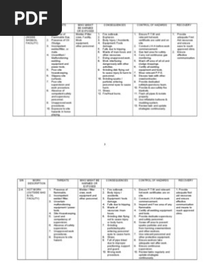 JOB HAZARD ANALYSIS