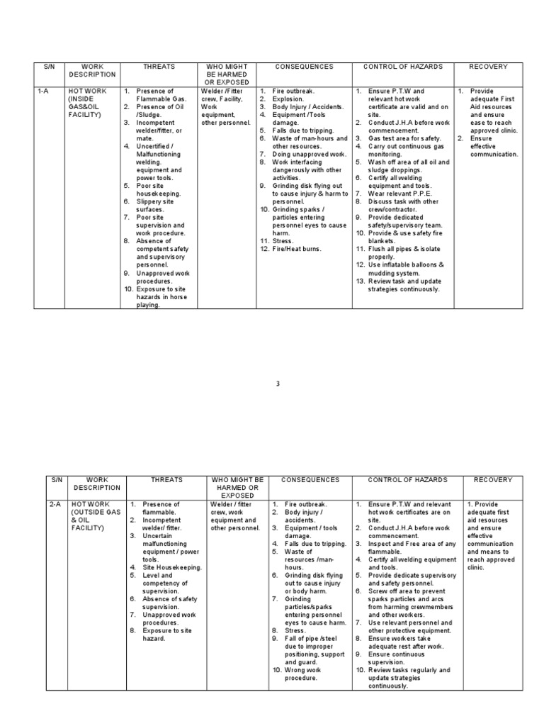 Job Hazard Analysis PDF Personal Protective Equipment Welding