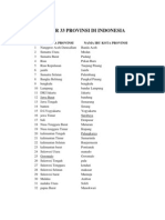 33Provinsi] Daftar 33 Provinsi Indonesia