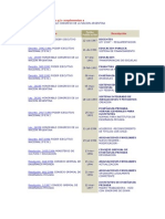 Normas Que Modifican o Complementan La 13047