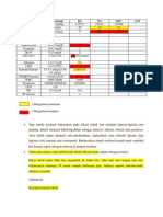 Data Klinik