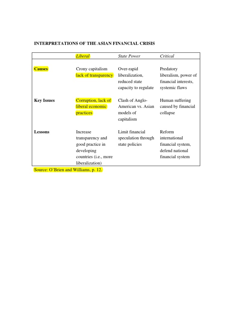 Interpretations of The Asian Financial Crisis: Liberal State Power ...