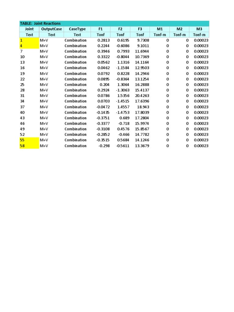 Joint Reactions and Program Control Data | PDF | Computers | Technology ...
