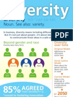 Diversity in the Workplace [INFOGRAPHIC]