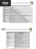INCOMPATIBILIDADE_QUIMICA2