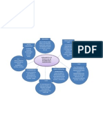 Mapa Conceptual 7A