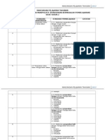 Komponen Kemahiran Manipulatif KSSR Tahun 2