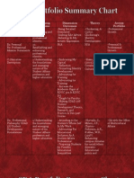 sda portfolio summary chart