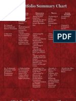 Sda Portfolio Summary Chart