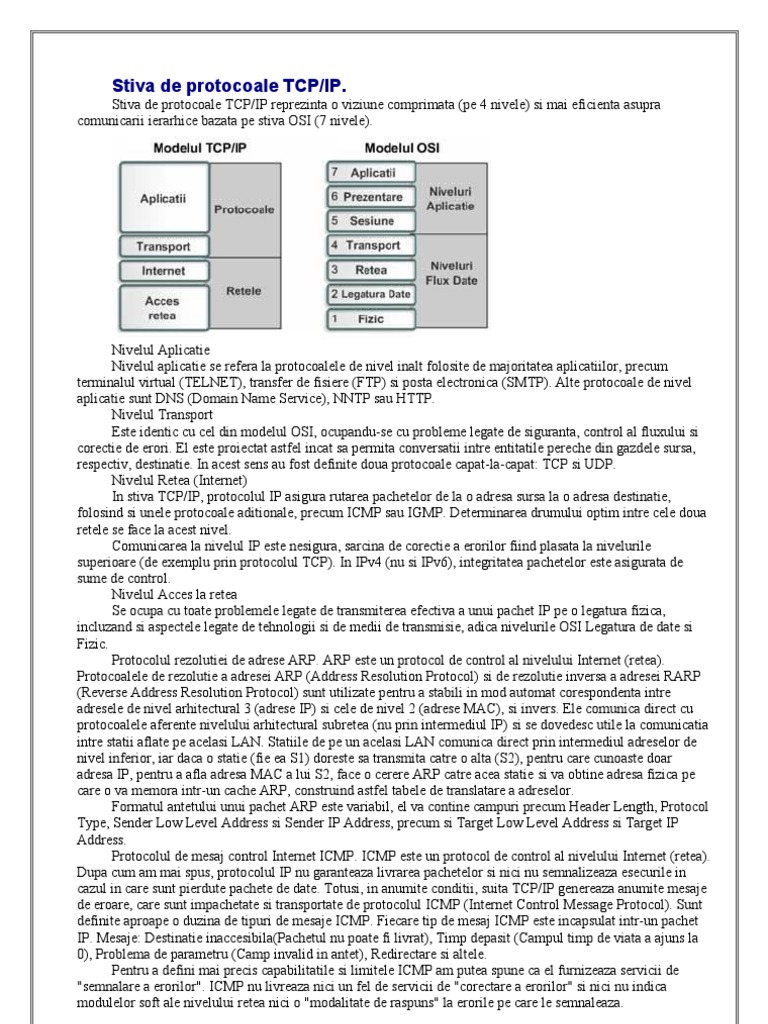 Stiva de Protocoale TCP | PDF