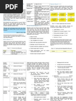 OUMM3203 Nota Exam Tips Professional Ethics