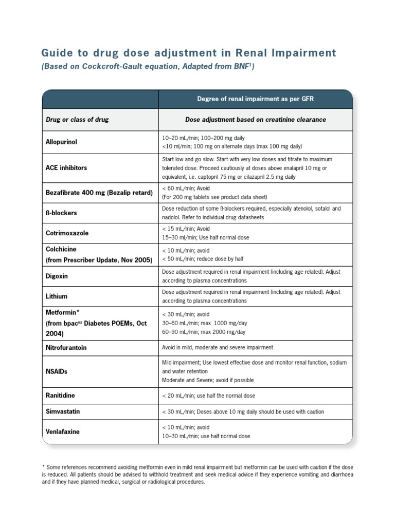 Guide To Drug Dose Adjustment in Renal Impairment: (Based On Cockcroft ...