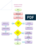 Diagrama de Flujo Encender PC