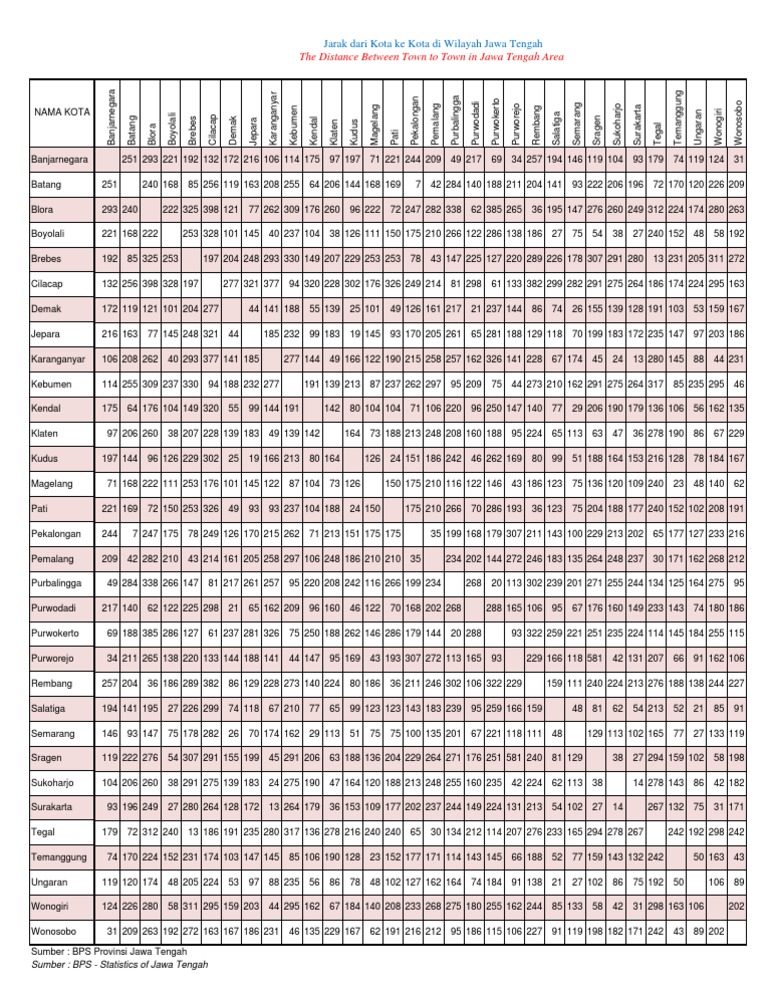 Jarak Antar Kota Jawa Tengah Jarak Antar Kota Jawa Tengah