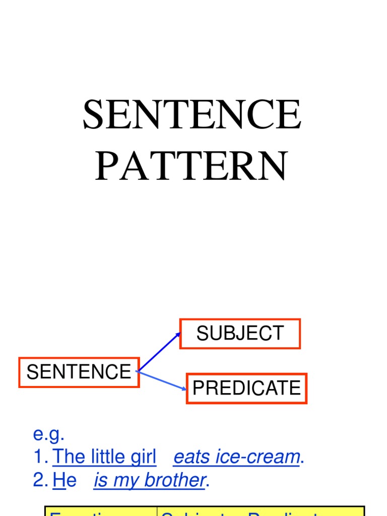 Chap 9 Sentence Patterns PDF Verb Subject (Grammar)