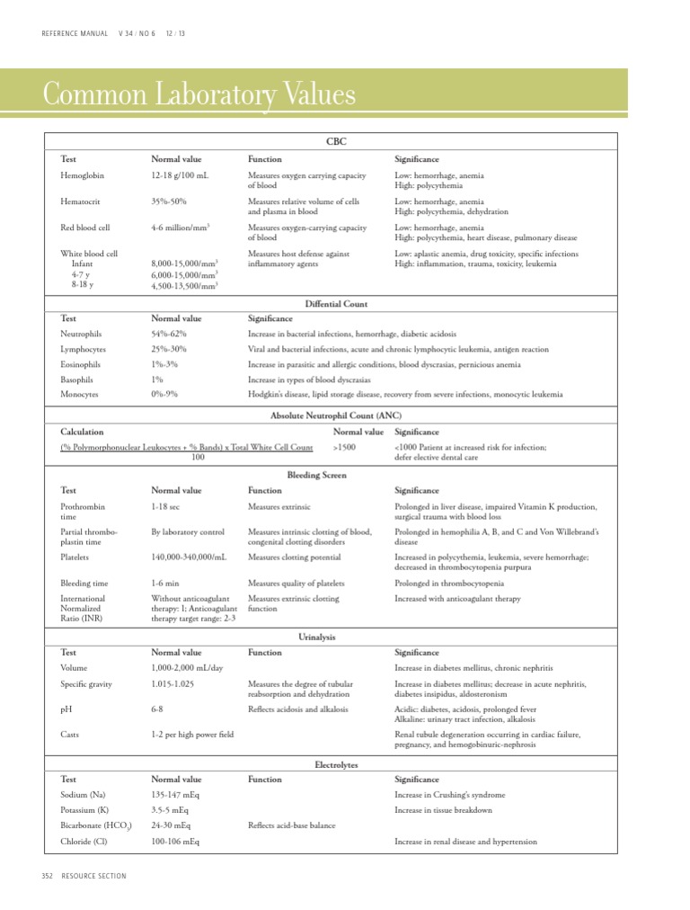 Lab Values | PDF