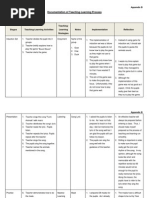 Documentation of Teaching-Learning Process: Appendix B