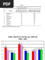 Download Kematian Ibu Dan Bayi by Marissa Wreksoatmodjo SN134329675 doc pdf