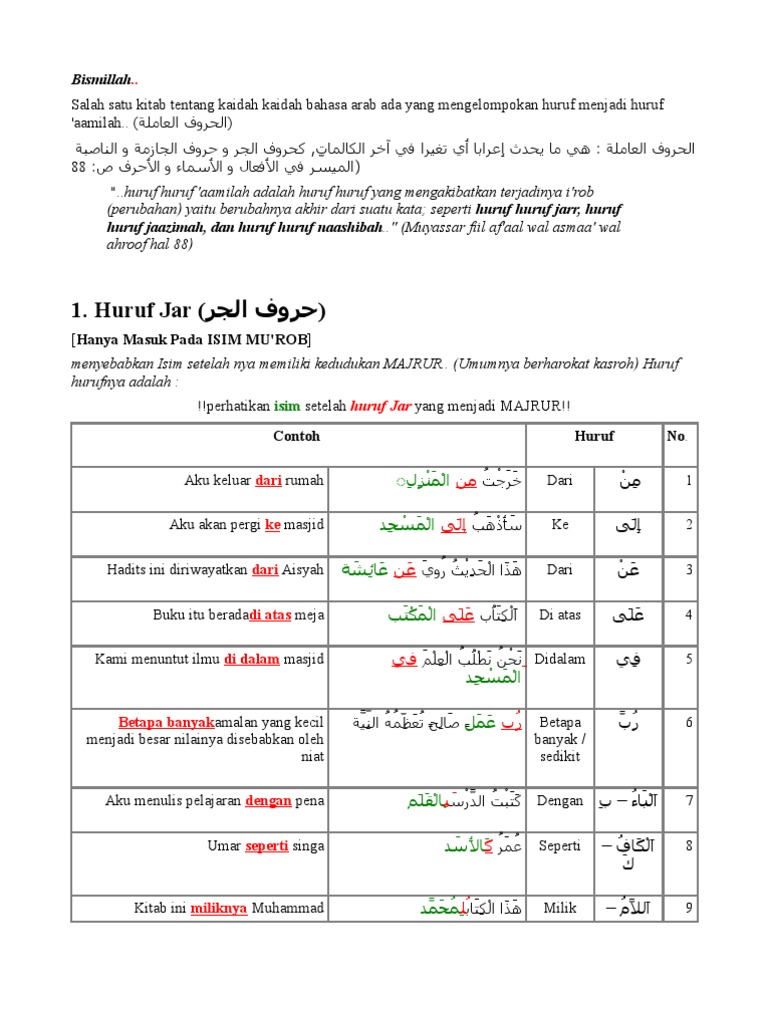Contoh Ayat Huruf Jar