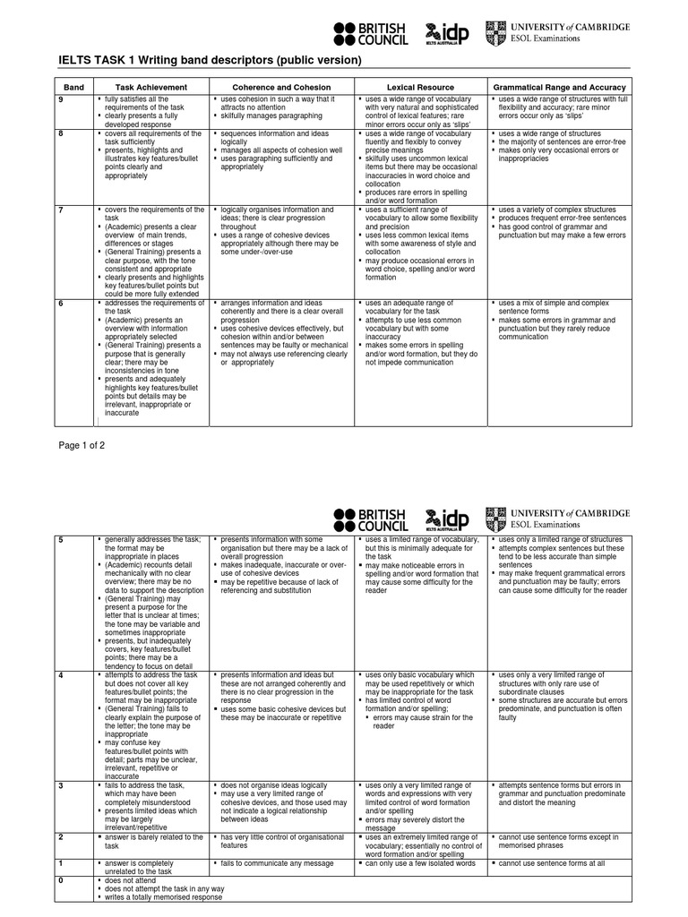 IELTS Task 1 Writing Band Descriptors | PDF | Language Arts ...
