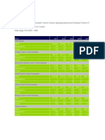 WTTC Data