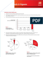 Palm Oil Facts and Figures