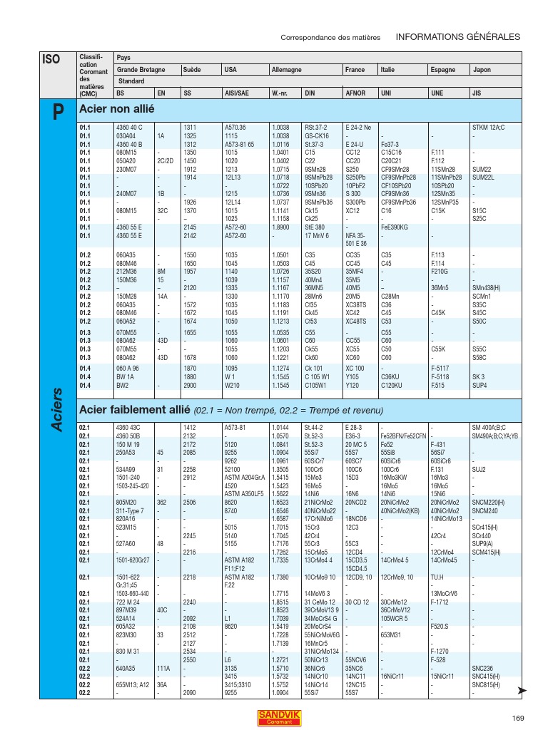 Classification des aciers et équivalences | PDF | Technologie et ingénierie