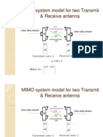 MIMO System Model For Two Transmit & Receive Antenna: User Data Stream User Data Stream