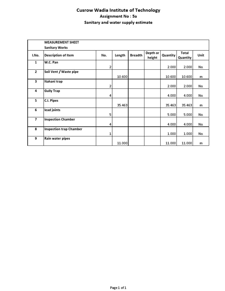 Sanitary & Water Supply Estimate Sheet | PDF