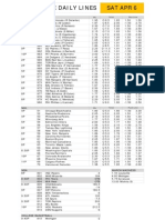 Sat Apr 6 Gametime Daily Lines: ML Run Line Total