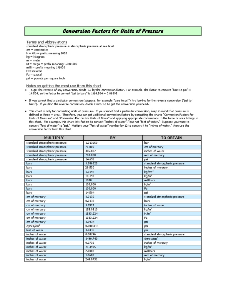 Pressure Conversion Factors Chart | PDF | Technology & Engineering