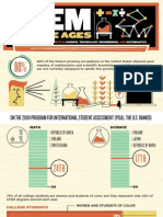 Edutopia STW Mc2stem Infographic